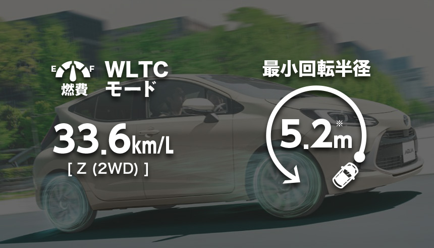アクア
